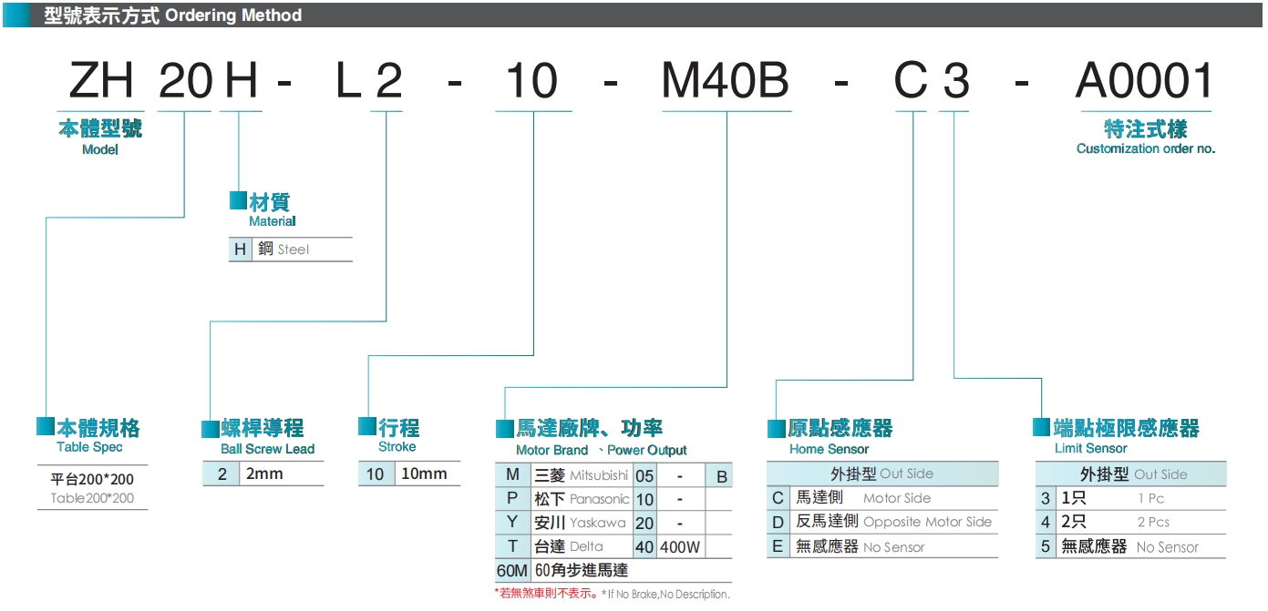 型號(hào)表示方式.png