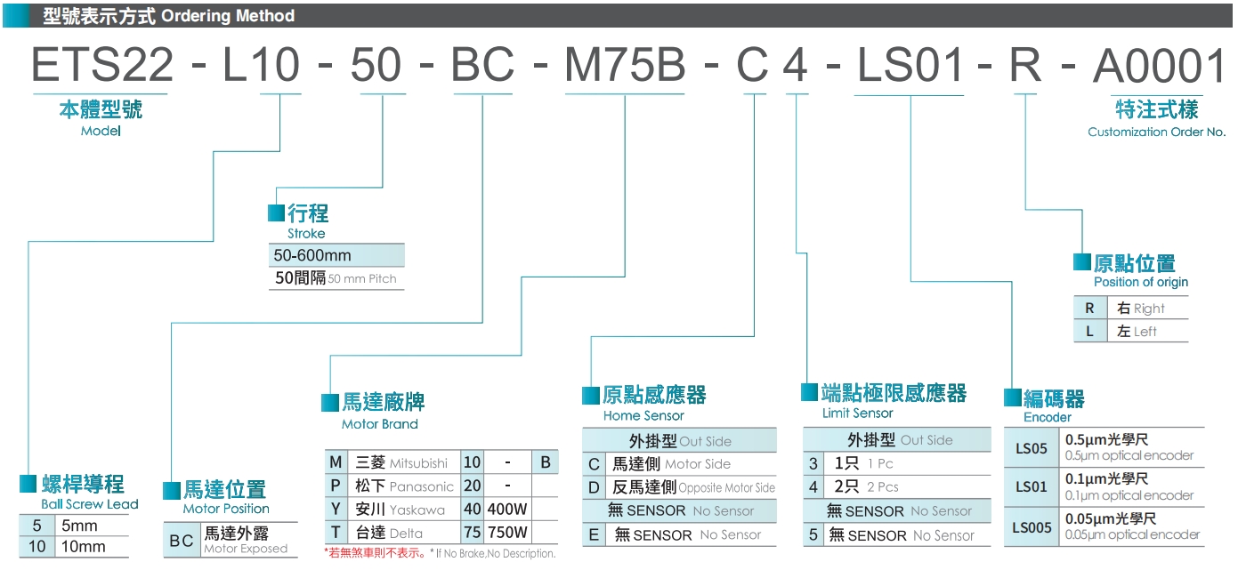 型號(hào)表示方式.png